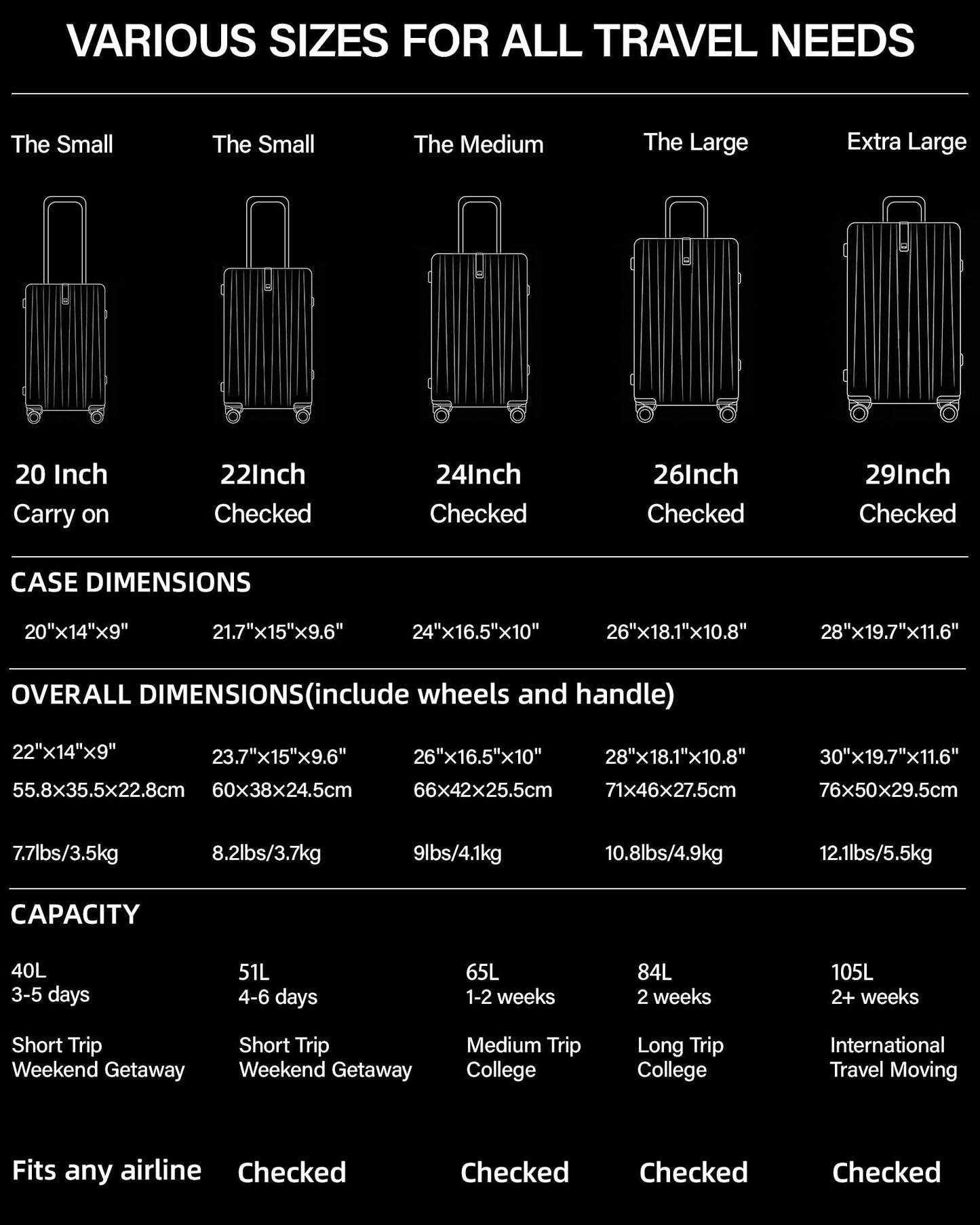 Hanke Upgraded Elite Luggage, PC Hard Shell Suitcases with Wheels, TSA Lock, Explosion-Proof Zipper Suitcase for Long Travel Men & Women