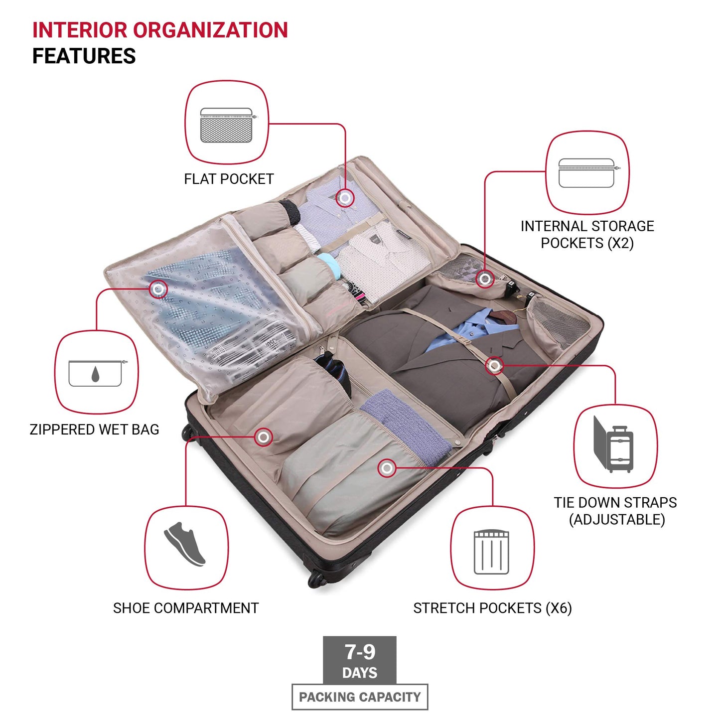 SwissGear 7895 Premium